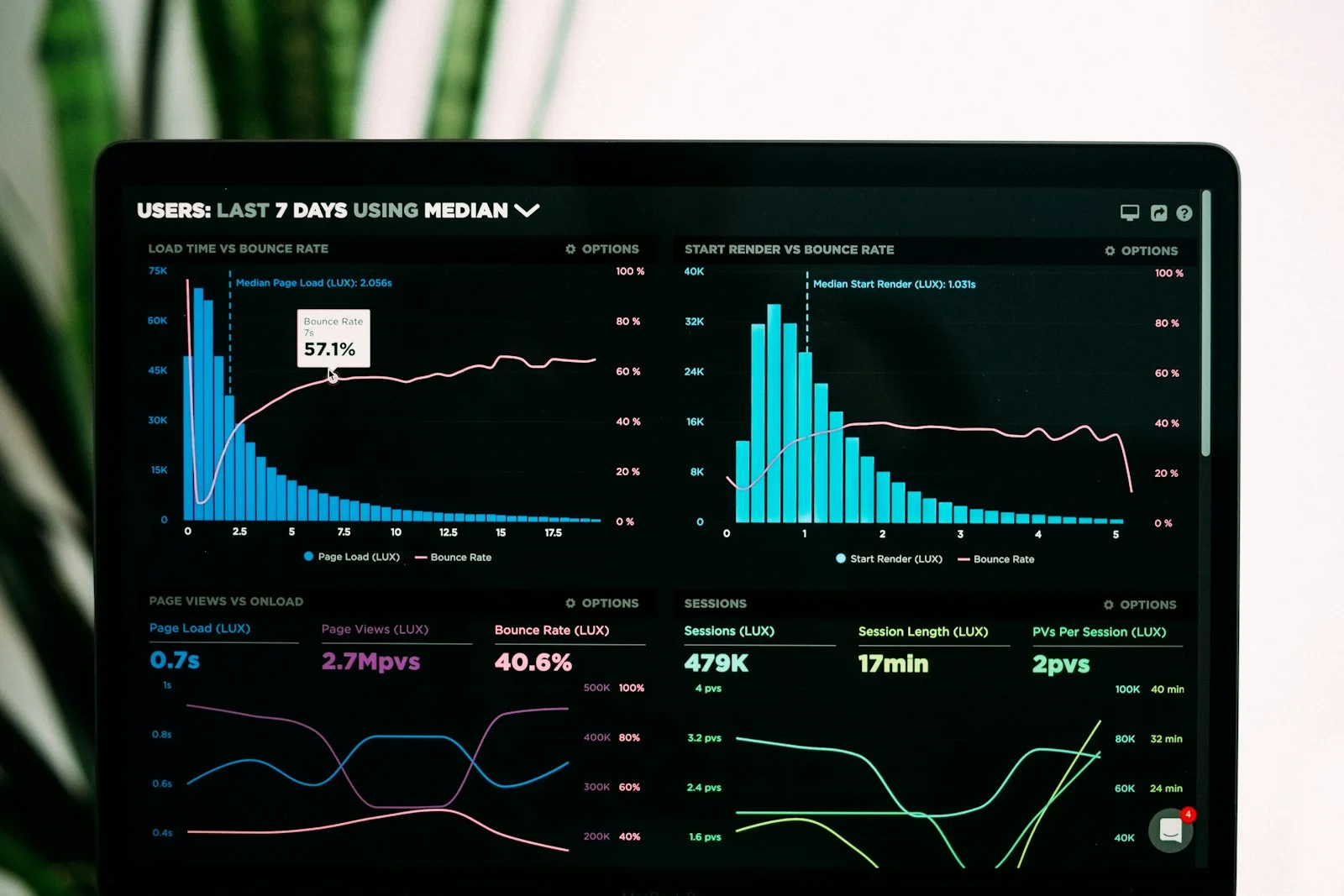 Xeta AdManager Analytics Dashboard